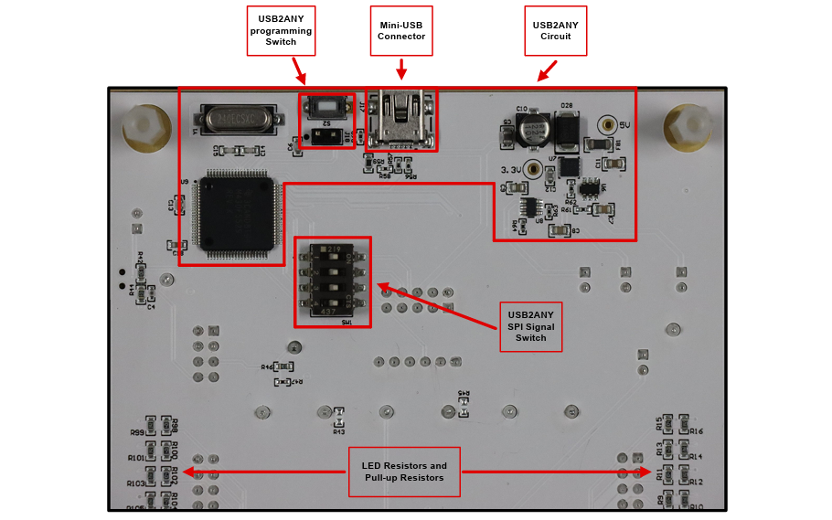 Texas Instruments TXE81xxEVM 评估模块